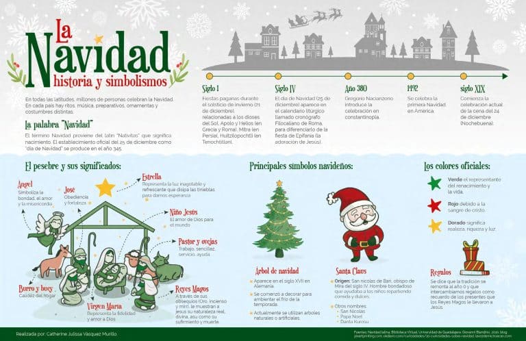 descubre el ano de nacimiento de canva y su impacto en el diseno grafico