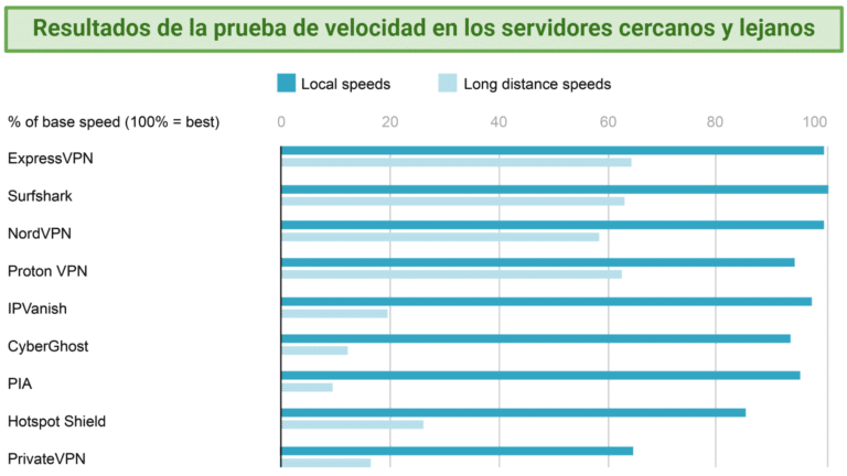 descubre las mejores opciones de dns en mexico para mejorar la velocidad y seguridad de tu conexion