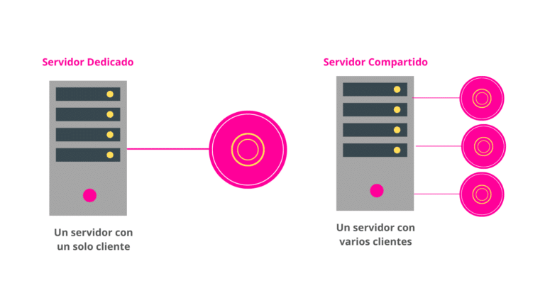 descubre las ventajas de un servidor no dedicado para potenciar tu tecnologia