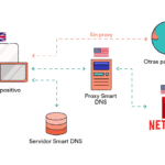 Descubre los mejores DNS alternativos a Google para mejorar la velocidad y seguridad de tu conexión – Guía Completa sobre DNS alternativos