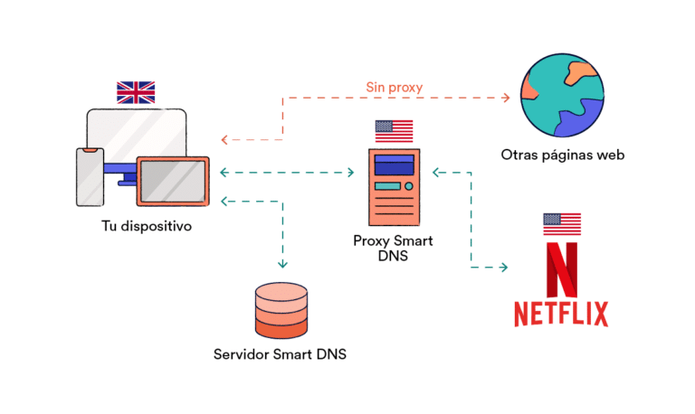 descubre los mejores dns alternativos a google para mejorar la velocidad y seguridad de tu conexion guia completa sobre dns alternativos