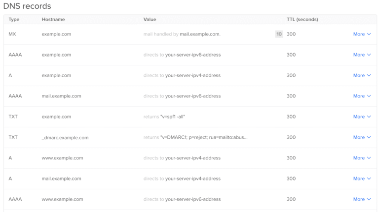 guia completa para configurar dns manualmente paso a paso en simples pasos
