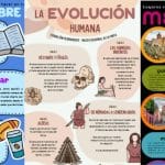 Guía paso a paso: Cómo añadir una imagen a una infografía en Canva y darle vida a tus diseños