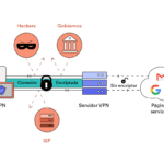 La guía definitiva para entender y configurar una VPN punto a punto: Todo lo que necesitas saber sobre VPNs