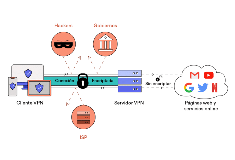 la guia definitiva para entender y configurar una vpn punto a punto todo lo que necesitas saber sobre vpns