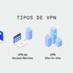 Mejores VPN de acceso remoto: Protege tu conexión con estas soluciones fiables