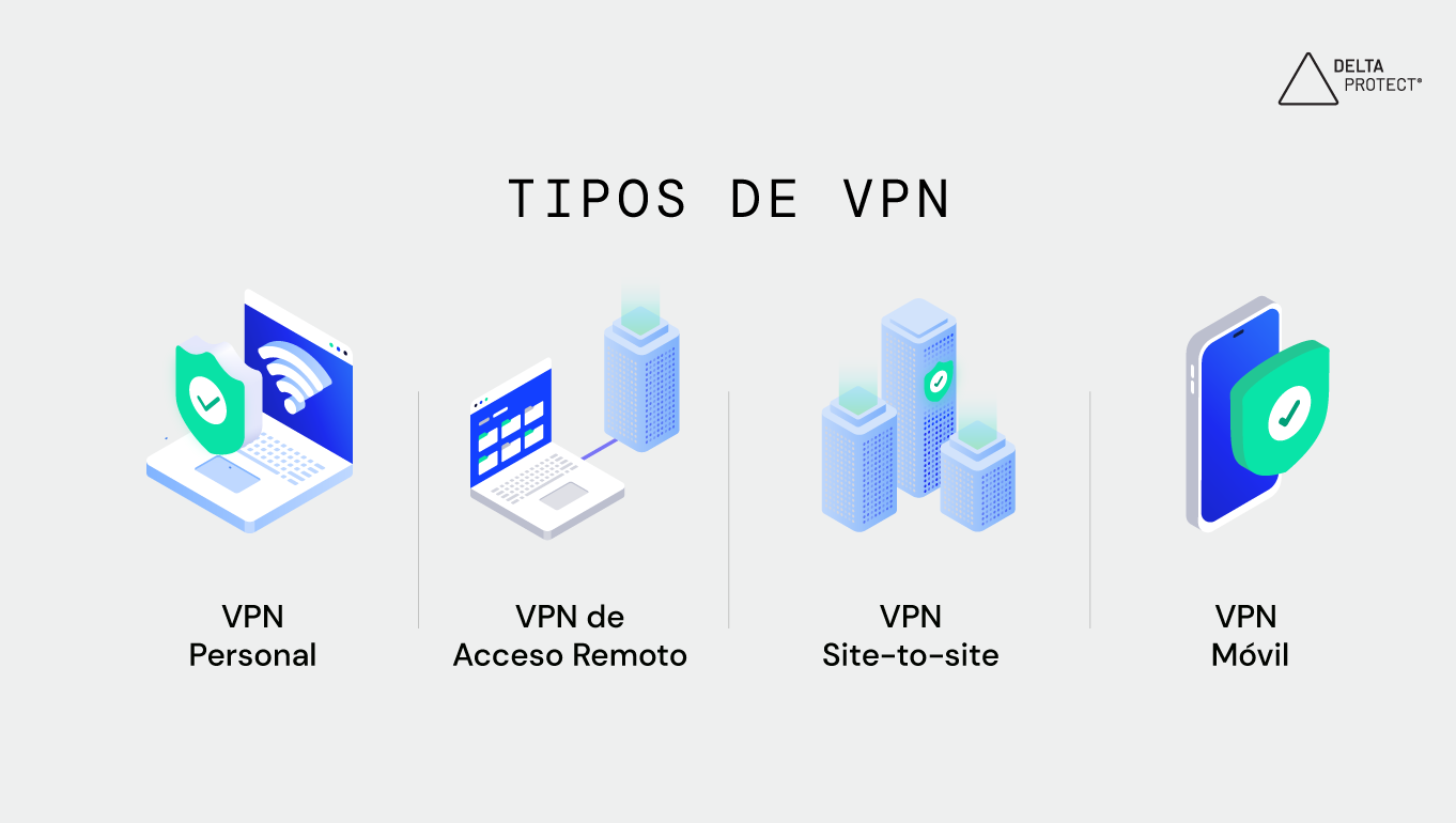 mejores vpn de acceso remoto protege tu conexion con estas soluciones fiables