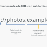 Todo lo que necesitas saber para crear un subdominio DNS y optimizar tu estrategia web