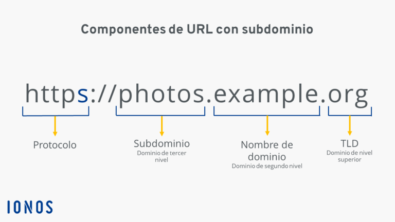 todo lo que necesitas saber para crear un subdominio dns y optimizar tu estrategia web